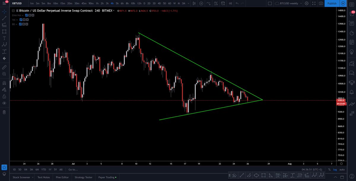 JunkedUpTrader tweet media