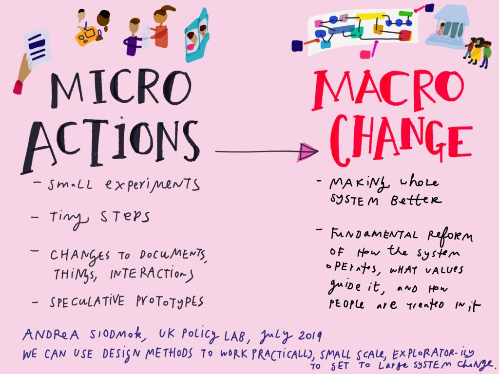 margarethagan's tweet photo. Design work for government systems change https://t.co/df5PXf37rO https://t.co/Q03FJFthvi