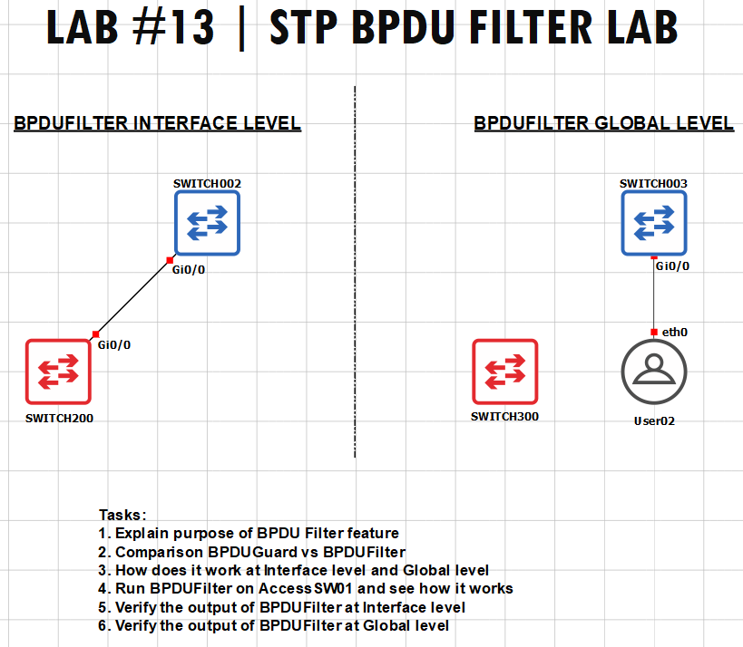 SagarDezign's tweet image. SOLVE THIS!!!

[[ Join New CCNA RS 200-301 batch ]]

Email : admin@sagarnetworkingcourses.com

#labeveryday 
@gns3
 #gns3 #routingswitching 
@cisco
 #CiscoLearningNetwork @LearningatCisco @EVE_NG_TEAM