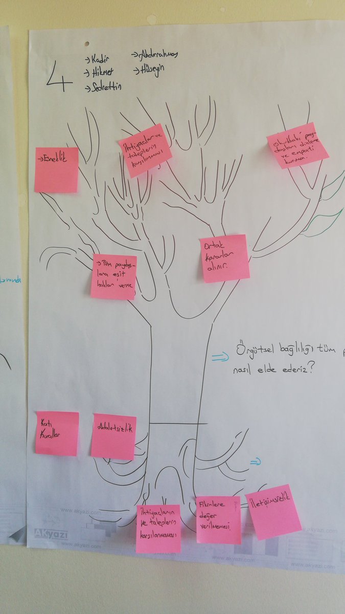 Kapsayıcı eğitim bağlamında Yöneticilerin gelişimi semineri, 
#sube10 #Erzurum #OkuldaLiderYöneticiler <a href="/ziyaselcuk/">Ziya Selçuk</a> <a href="/safran1958/">Mustafa SAFRAN</a> <a href="/adnanboyaci/">Adnan BOYACI</a> @turgayontas <a href="/fatihkaracabey1/">M. Fatih KARACABEY</a> <a href="/okancoban/">çoban</a> <a href="/moralersin/">Ersin Moral</a>