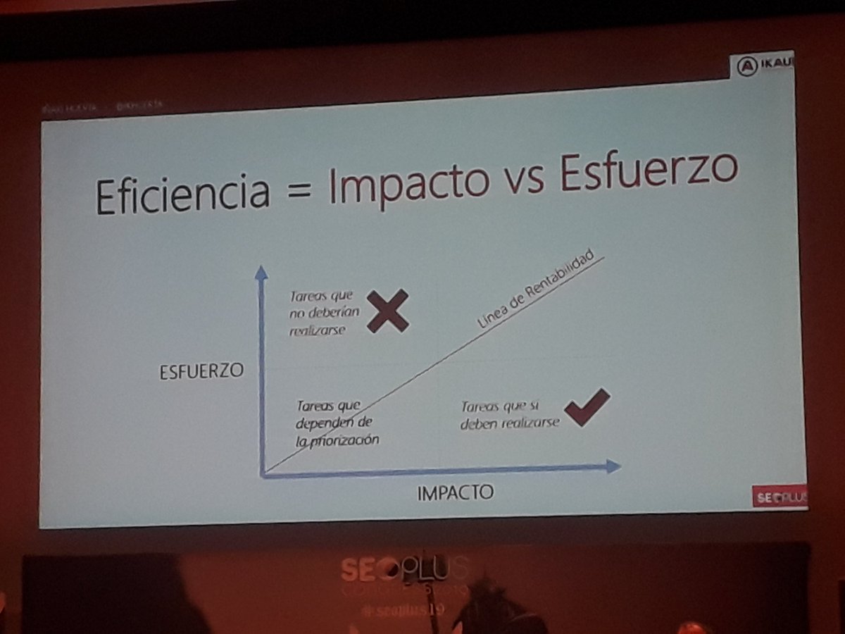 seo_alive's tweet photo. Eficiencia= Impacto vs Esfuerzo 👌 por @ikhuerta #SEOPLUS19 #SEOAlive https://t.co/drqrkjZXJj