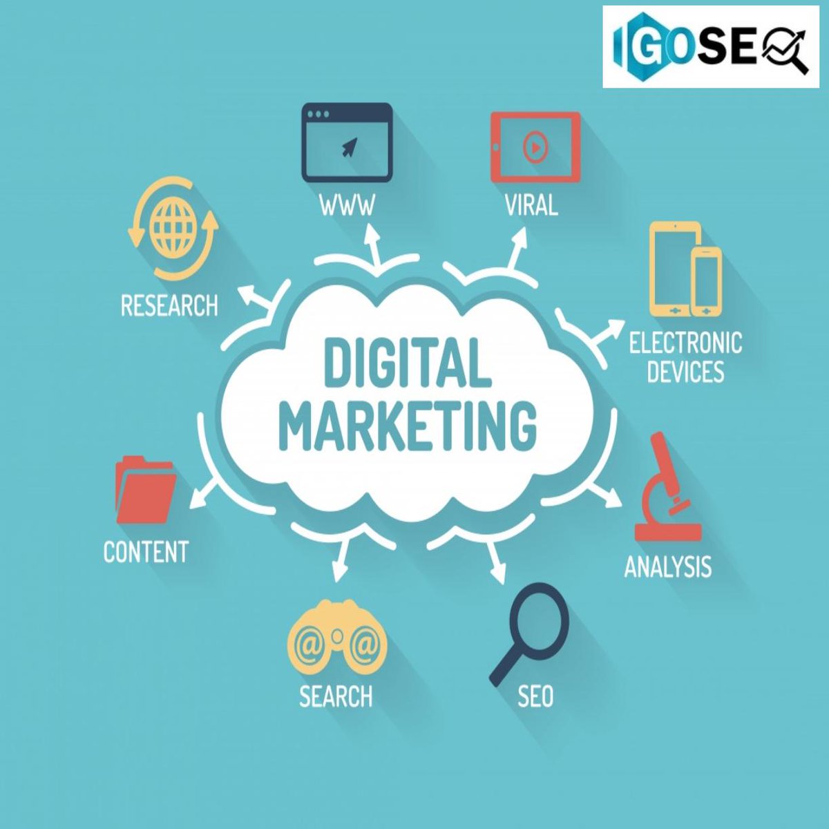 Goseo9's tweet photo. #GOSEO Auckland, New https://t.co/pttyXdsgdb Know How is digital marketing helpful to your Business. Please contact our Number 08002GOSEO(46736) | 09 -9734404 or EMAIL Us:info@goseo.co.nz. #DigitalMarketing, #SEO #SMO , #SEM #ORM , #EmailMarketing. https://t.co/UtXsfB2v5z