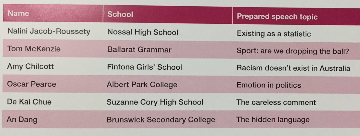 ChrisHoltbyUK's tweet photo. Privileged to be a judge in Victoria state final of High School Public Speaking competition at packed @Library_Vic! Outstanding quality speakers. Congrats to winner An Dang of Brunswick Secondary College who spoke with passion on deaf culture. #VCAA #PESA2019 #YoungLeaders https://t.co/RzUGYsJ0Lv