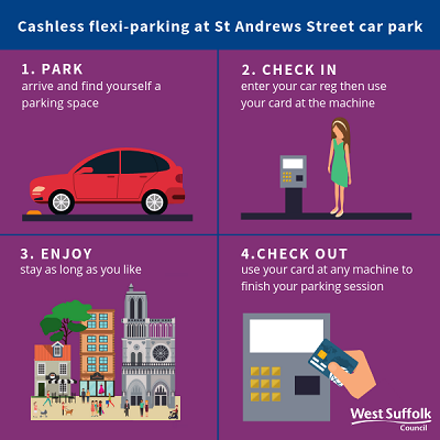 West_Suffolk's tweet photo. The first 4 weeks of a parking trial in #BuryStEdmunds has revealed nearly a 5 per cent increase in people using the town car parks. We acknowledge there have been technical issues with #FlexiPark which we've worked to address - read our full statement at https://t.co/OxwwjNmMbG https://t.co/X0twYSuGxQ