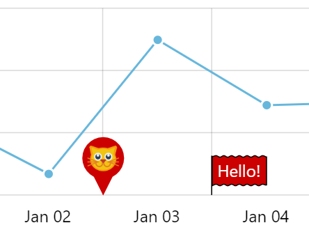 Amcharts Drill Down Pie Chart