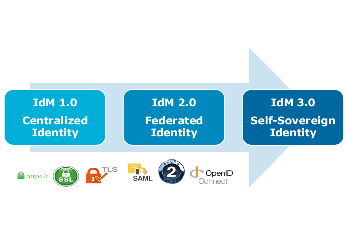 Nuestro compañero del departamento de #AtosResearchandInnovation, <a href="/angel_palomares/">Angel Palomares</a> ha publicado un artículo en el blog de Atos sobre la evolución de los sistemas de administración de identidades 🎉🙌 Léelo ahora en okt.to/1mCpsh