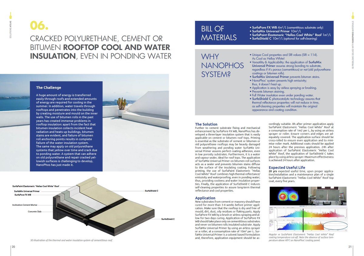 NanoPhos's tweet photo. NanoPhos has developed a three-layer insulation system that is easily applicable on cracked polyurethane, cement or bitumen roof tops!
50 problems solved with NanoPhos Materials; visit:
https://t.co/tJiq5lzBO1 
#NanoPhos #paints #coatings #insulation https://t.co/BYqpVCiLNs