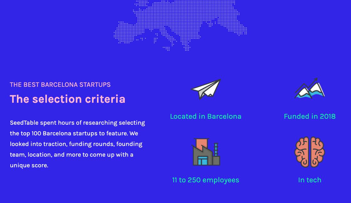 dexma's tweet photo. ๐ฃDEXMA has been listed amongst the Best 100 Barcelona Tech Companies to watch in 2019, by Seedtable! ๐๐๐ก
https://t.co/F0tACExbGr
#energyintelligence #energyefficiency #wearedoinggreat https://t.co/00gfe3DrAT