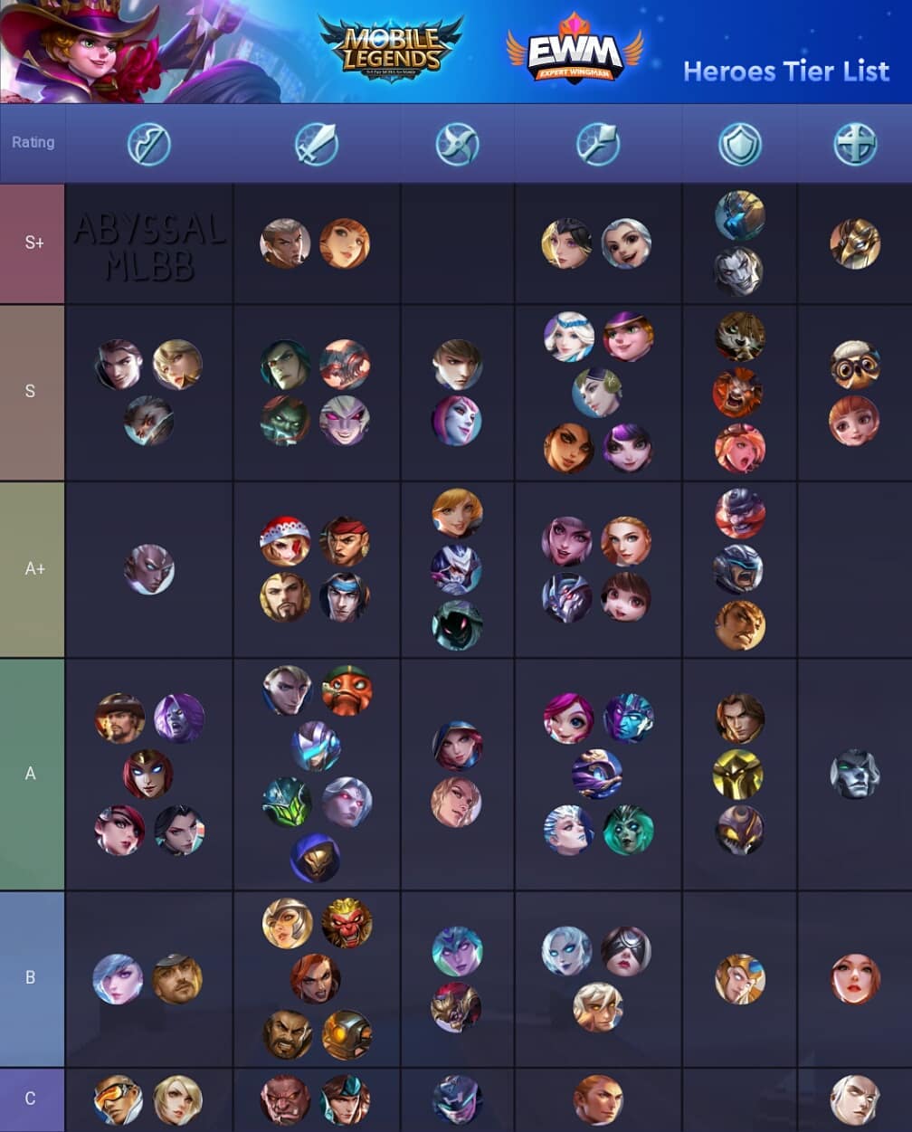 Mobile Legends Tier List - What Heroes Are Best?