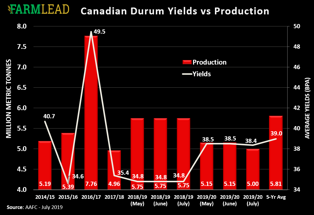 CombyneAg's tweet photo. Today's #FarmLead Breakfast Brief is out!

#Grain markets are mixed as the complex continues to digest #wheat yields, grain exports activity, and #weather over the next few weeks.

https://t.co/Y4oLP0ardl https://t.co/9VpPbTjdrB