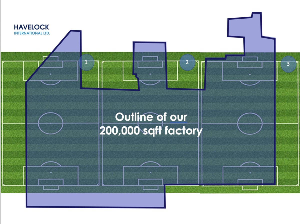 Havelock_Int's tweet photo. Our in-house 200,000 sqft manufacturing plant is equivilent in size to just under 3 football pitches!! #FunFactFriday #VolumeManufacture #MadeInBritain https://t.co/07qKtFxqMM