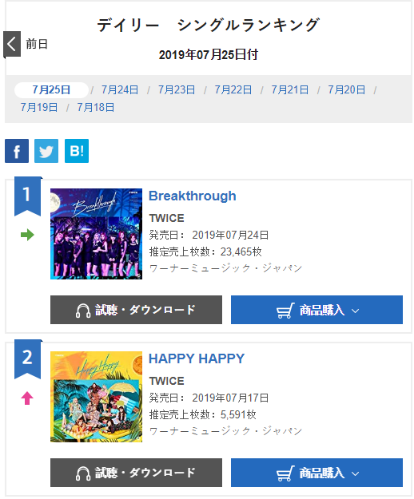 Kpop Chart Twitter