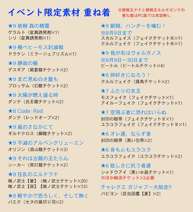 Mhwのtwitterイラスト検索結果 古い順
