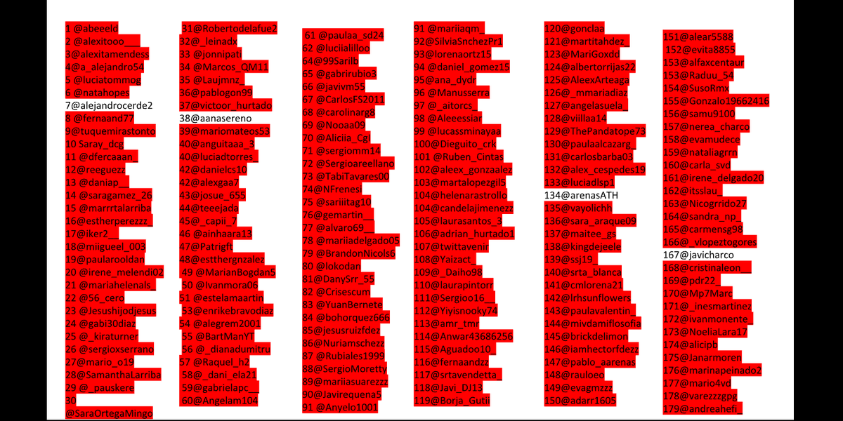 pintowarbot's tweet photo. @aanasereno ha asesinado a @nataliagrrn 
4 pinteños restantes
#pintowarbot https://t.co/BFCHbSkUWz