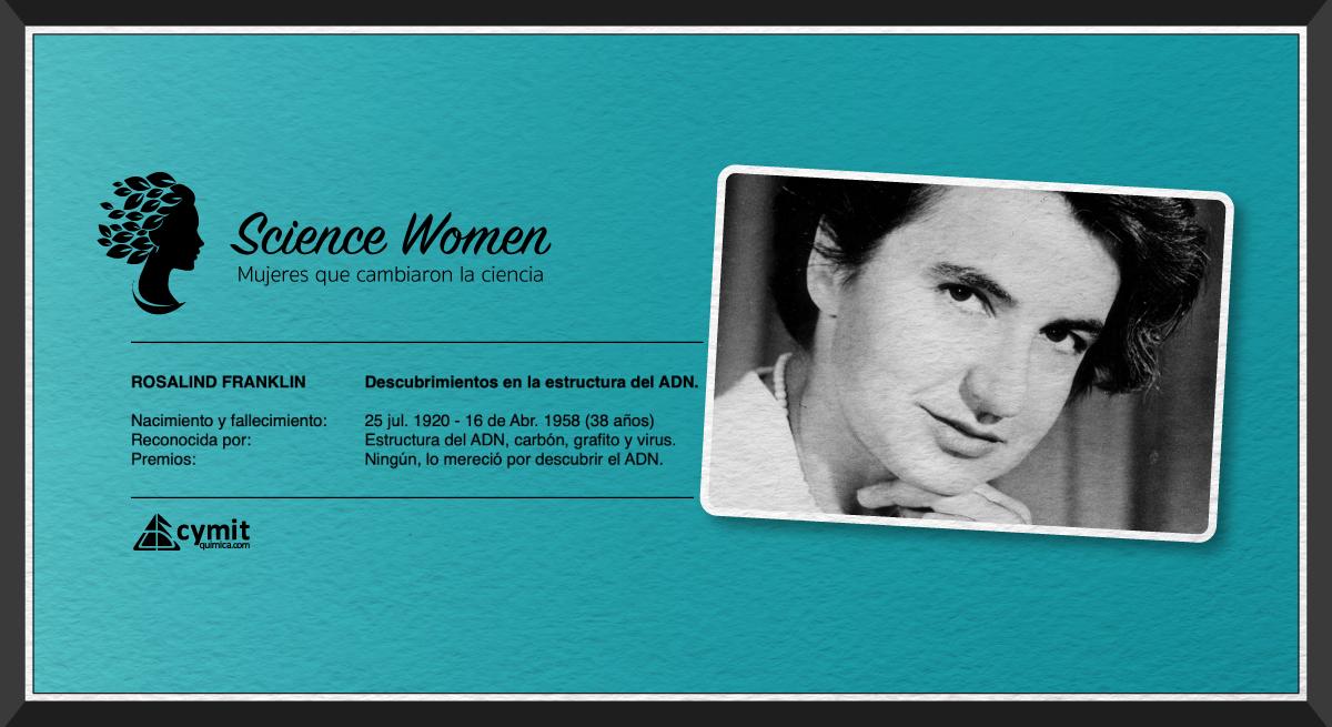 ROSALIND FRANKLIN 
Descubrimientos en la estructura del ADN.

Nacimiento y fallecimiento:
25 jul. 1920 - 16 de Abr. 1958 (38 años)

Reconocida por:
Estructura del ADN, carbón, grafito y virus.

Premios:
Ningún, lo mereció por descubrir el #ADN.
