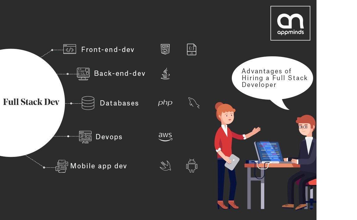 Appmindstech's tweet image. #Full_Stack_Development_Company
#Full_Stack_Develoers
#Full_Stack_Development_Services
This advantage also belies the main flaw of full stack Developers – breadth of experience doesn’t equate to depthor quality of knowledge.
For more info please visit: appmindstech.com
