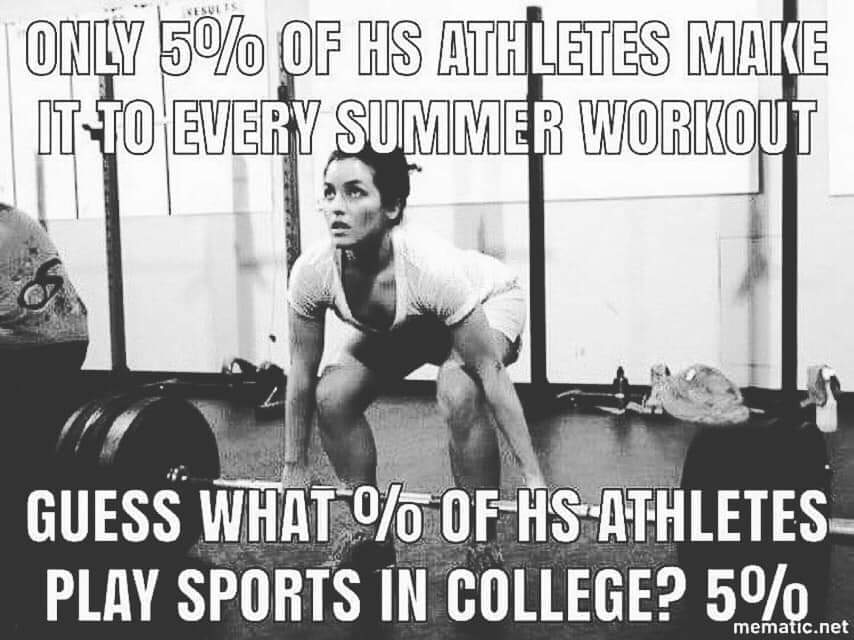 🗣Fun Friday Fact

Unhappy with last season's results? Believe you deserve more playing time? Have aspirations to play at the next level? 

Better check your work ethic! How much time have you devoted to getting better, stronger, tougher? #NumbersDontLie #GrindSeason #NoBlameGame