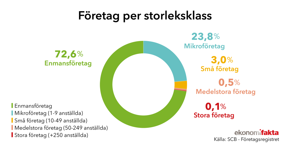 Ekonomifakta tweet media