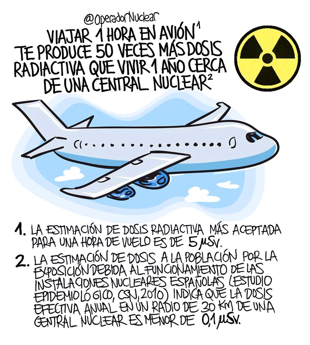 La izquierda española contra la energía de fisión nuclear.  EAZzCcrWsAAMH6m