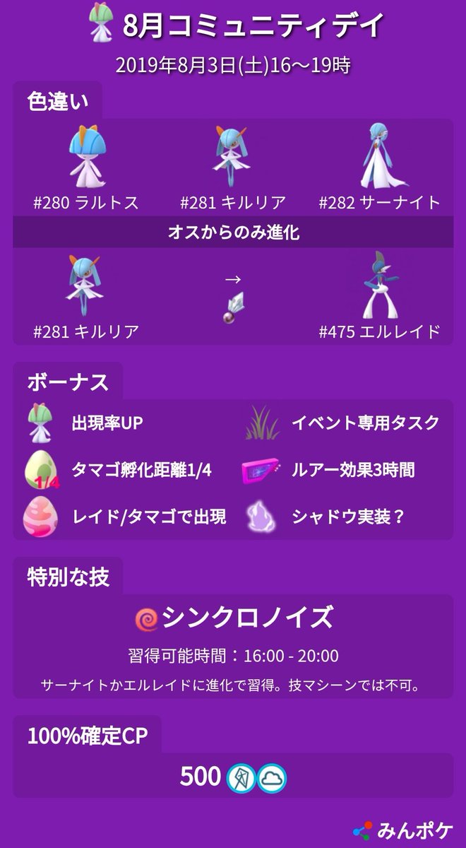 ポケモンgo攻略 みんポケ ラルトスの個体値チェック 100 確定cp 500 曇り 強風時のみ Pvp個体値ランク1位 スーパー 0 15 15 ハイパー 0 12 15 サーナイトorエルレイドに進化時 個体値ランクチェッカー T Co Sp65jsj09e 個体値