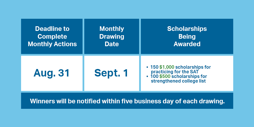 OfficialSAT's tweet photo. Using #SATPractice on @khanacademy can earn you a $1,000 scholarship this month if you're a senior. #OpportunityScholarships https://t.co/Sr1fBV02Fp https://t.co/dT2bp50rxL