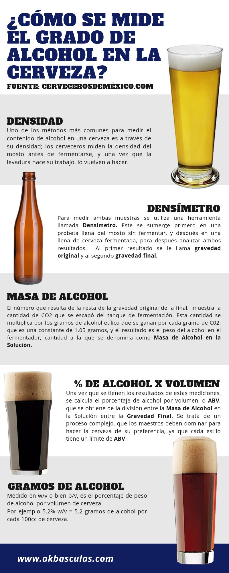 Qué es el grado alcohólico de una bebida. Cómo se mide - CMTK