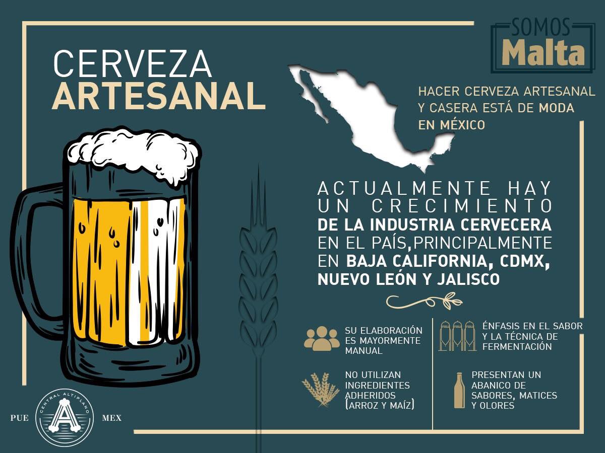 Malteria Mexicana Central Altiplano (@CAltiplanomx) / Twitter