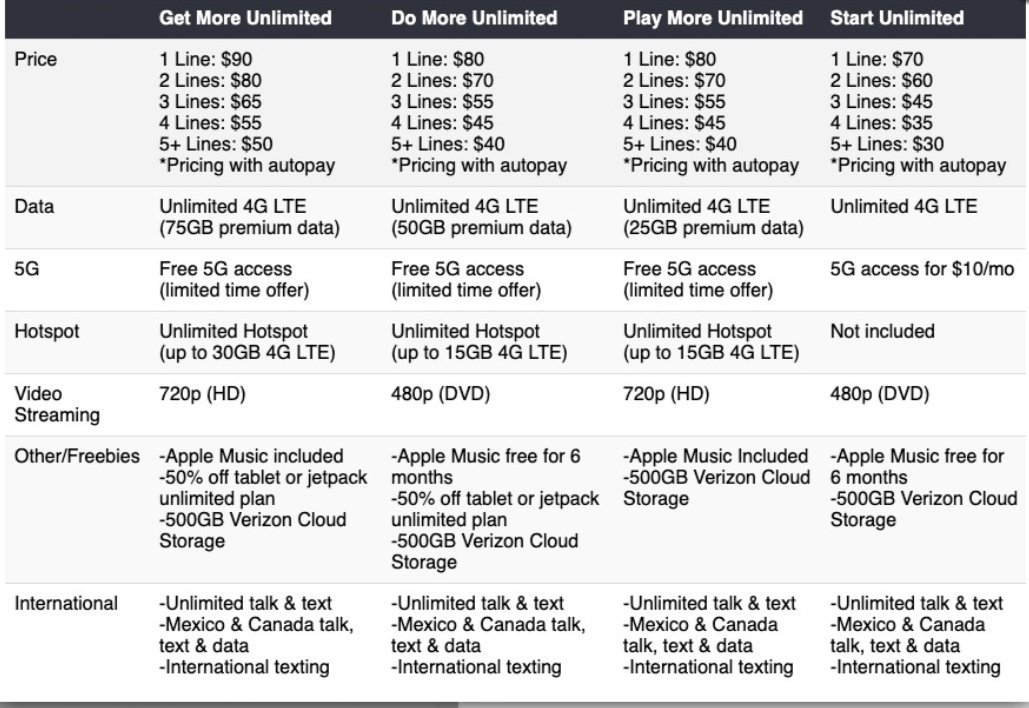 mklease's tweet image. Do you know what Verizon calls premium LTE? Data that doesn't get deprioritized. Did you know you have to pay more to get that "service"? Check out these prices?  My wallet hurts even thinking about it.  #tmobile #AreYouWithUs #Ouch #winstupidprizes