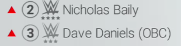 'The British Punisher' Nicholas Baily tweet media