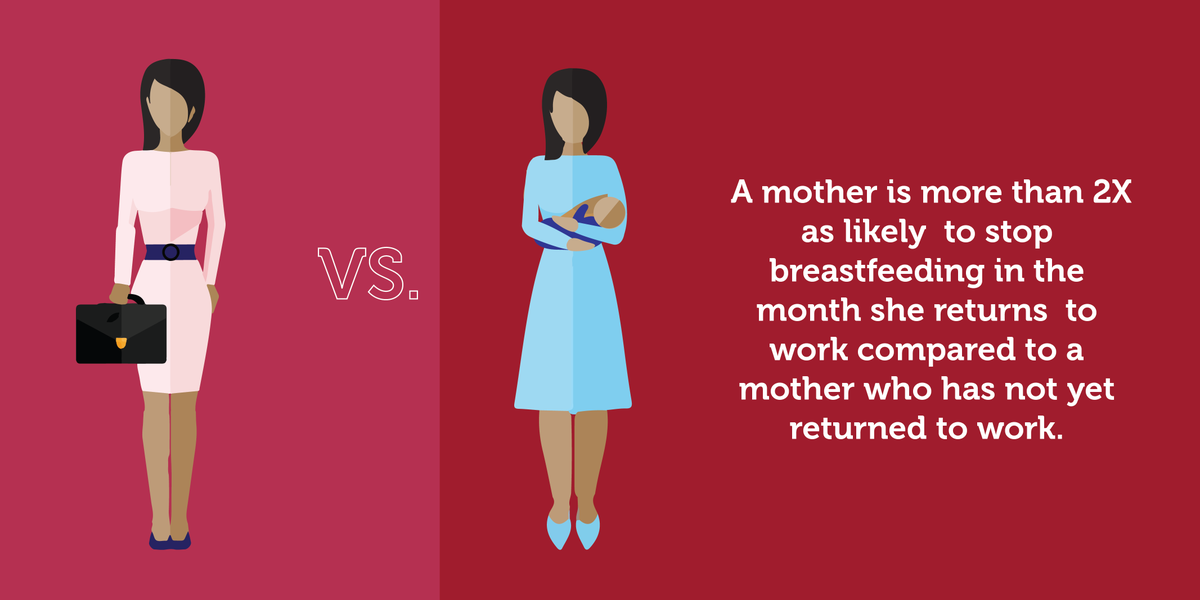 No parent should have to choose between work and #breastfeeding. #WBW2019 #NBM19 #paidleave