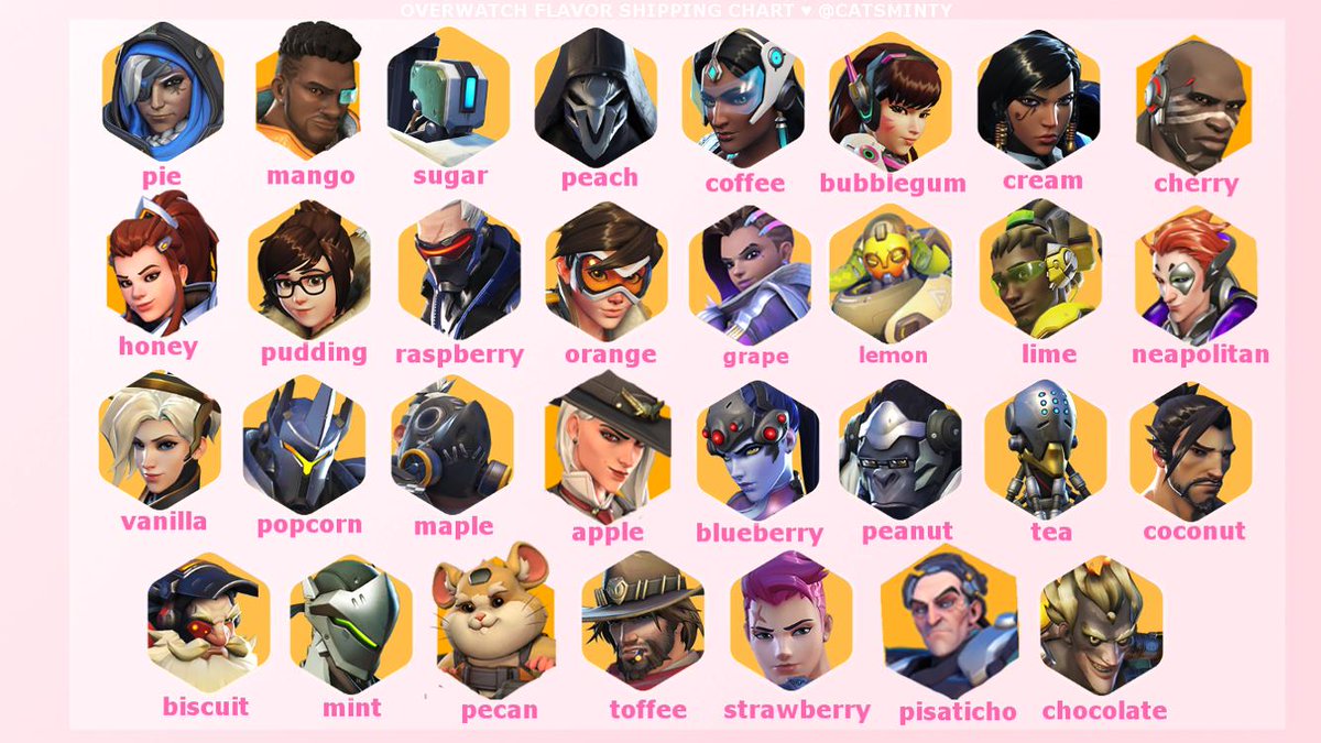 Overwatch Shipping Chart