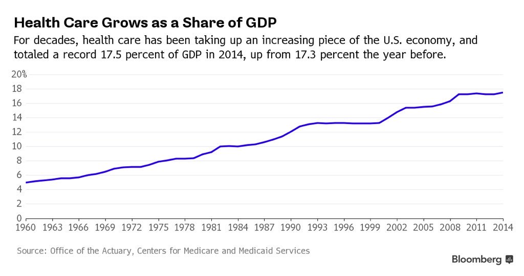 book forecasting