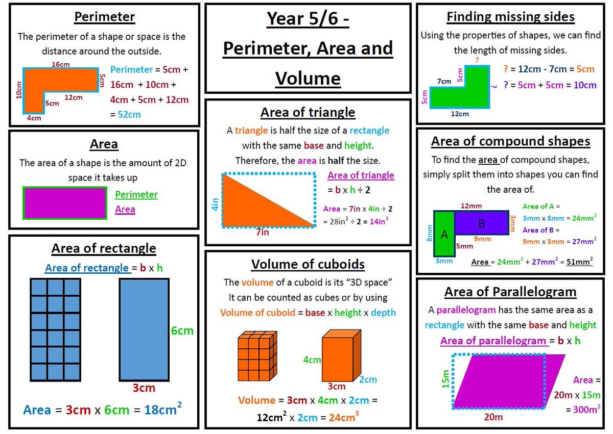 Mr_H_7's tweet image. This took me a lot longer than anticipated, but I've created some maths summaries based on Y5/6 White Rose. Very open to feedback - as I'm not 100% happy with them yet and likely to have made mistakes.
dropbox.com/s/zysktgzkn8gz…