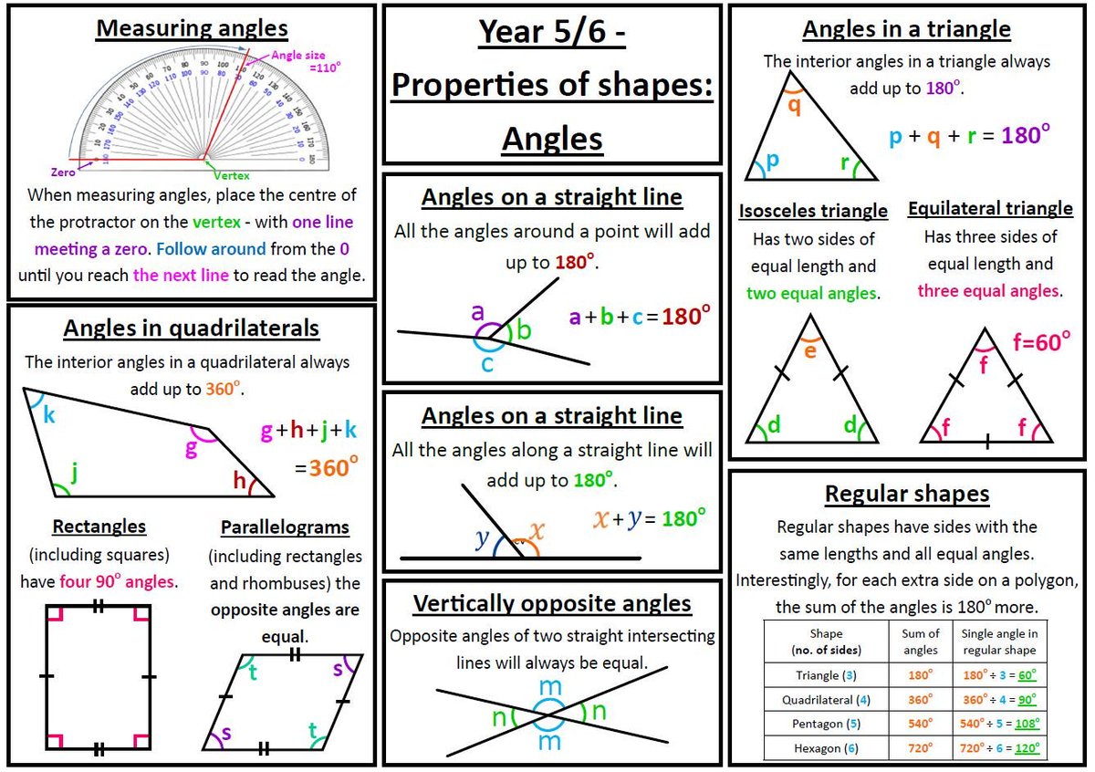 Mr_H_7's tweet image. This took me a lot longer than anticipated, but I've created some maths summaries based on Y5/6 White Rose. Very open to feedback - as I'm not 100% happy with them yet and likely to have made mistakes.
dropbox.com/s/zysktgzkn8gz…