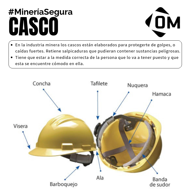 Outletminero's tweet photo. #Infografía | Casco Minero 

En la industria minera los cascos están elaborados para protegerte de golpes, o caídas fuertes. #ConoceMás 👷‍♂️👷‍♀️⚠️

#MineroResponsable #MineríaSegura https://t.co/9lKwevAYIV