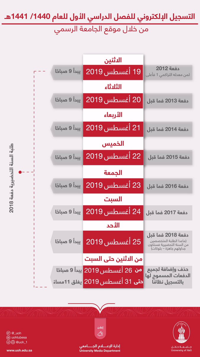 موقع جامعه حائل