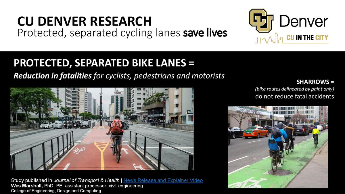 Separated bike lanes save lives. @CUDenver research found cities with more protected bike facilities saw 44% fewer road fatalities. Protected bike lanes calm traffic, slow speeds and reduce fatal accidents. bit.ly/2ZvdGXe #bikeDEN #bicyclelane @Visionzeronet