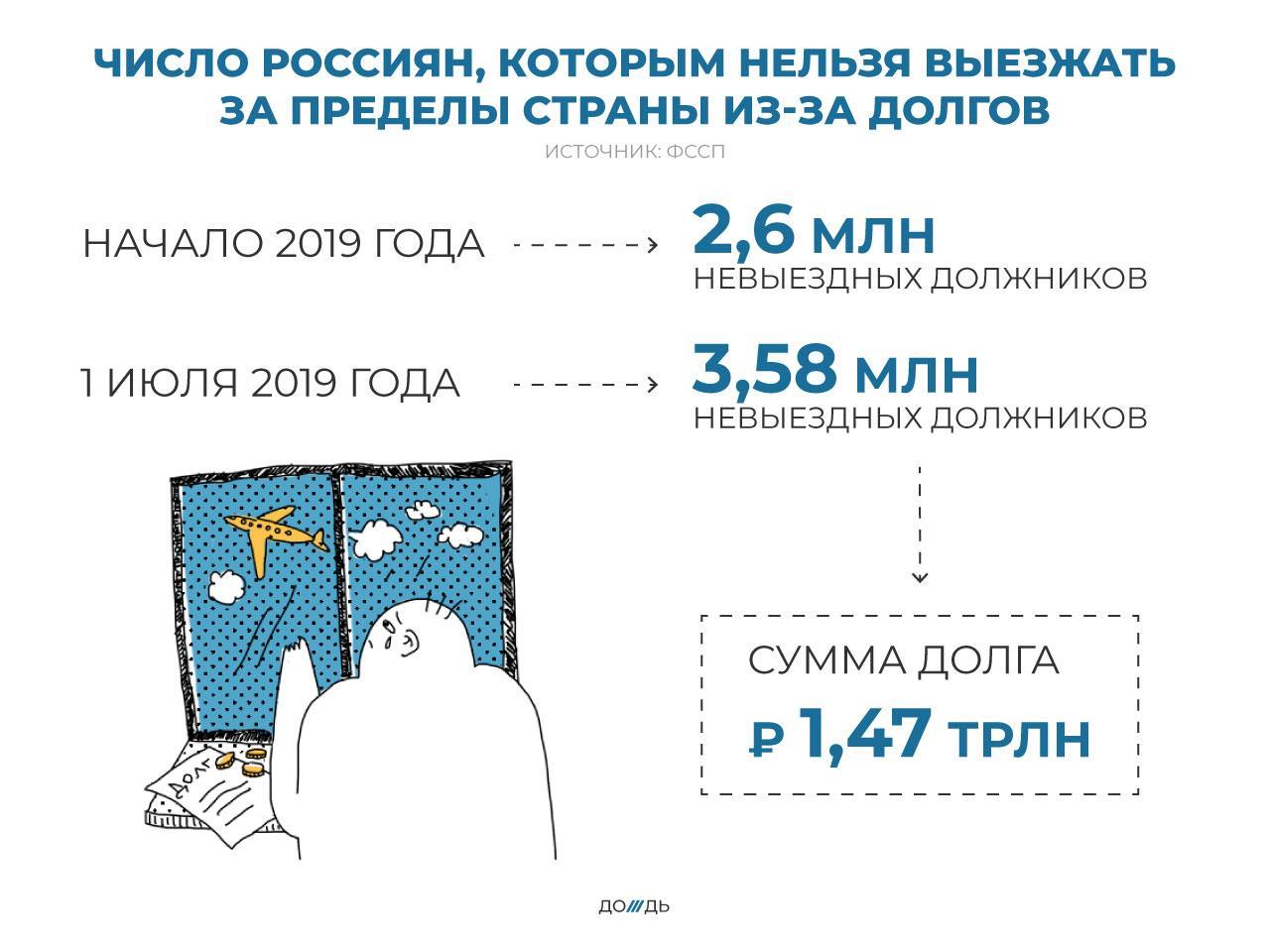 Человек у стойки регистрации. Стойка в аэропорту. Выезд за границу запрещен. Выезд заграницу. Нельзя выезжать за пределы.