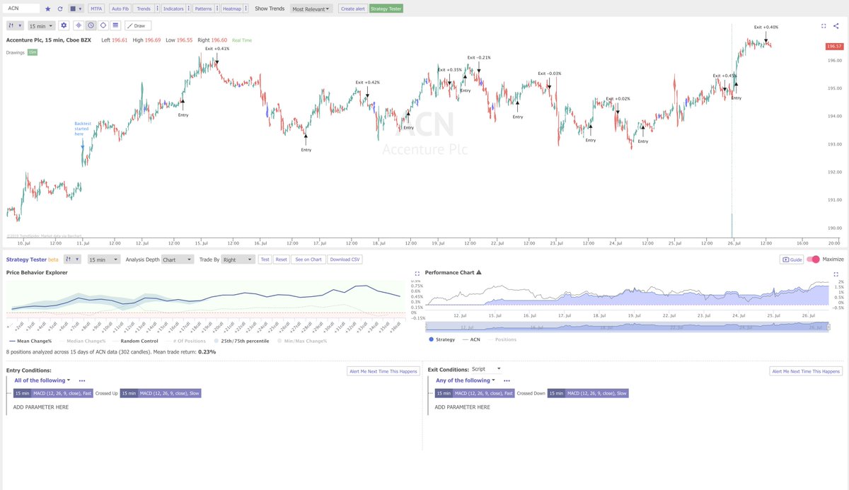 Backtesting Hashtag On Twitter - 