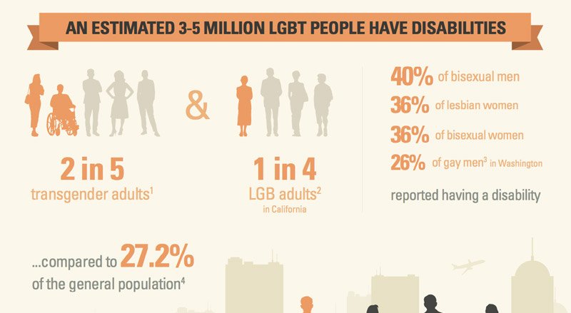 Lgbt-disabilities.jpg