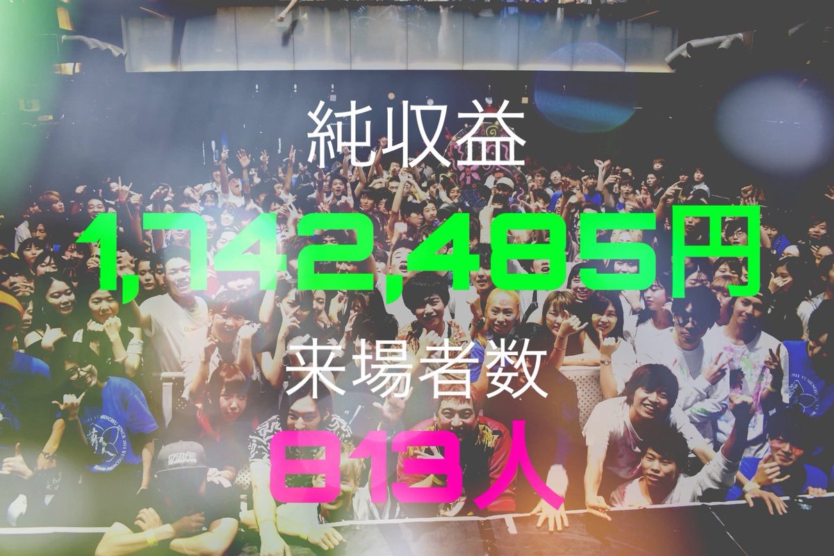 Y_event's tweet photo. 【Music Light Festival】

~収益報告~

純収益 ￥1,742,485円
総人数 813 人

経費を除いた全ての収益金をラオスの教育支援に充てさせていただきます。
ご来場者様、関係者様、本当にありがとうございました！

#夢人 https://t.co/YBM6WIMRmM