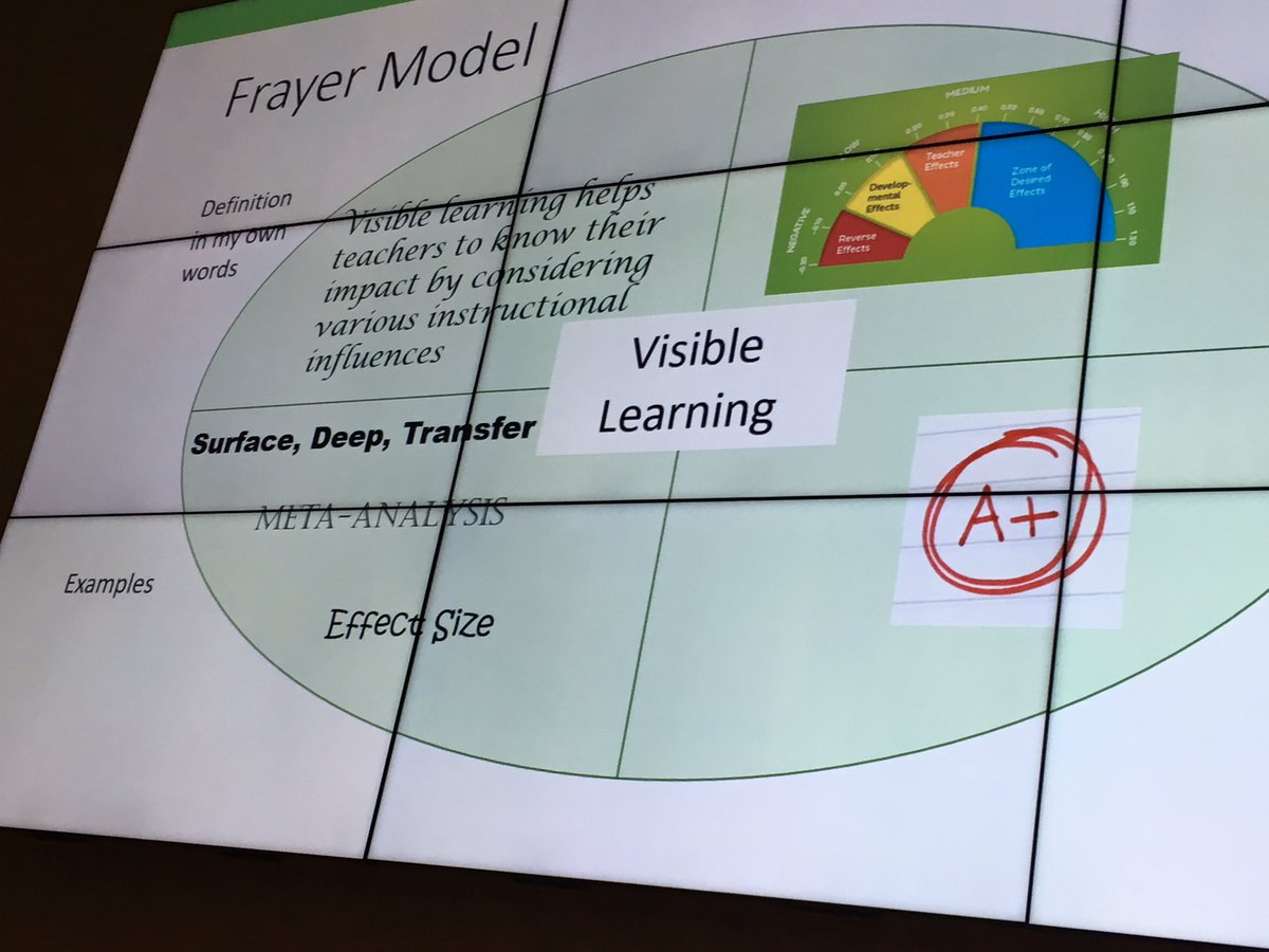 lisapryor's tweet image. Getting started on VL Math in OKC with OK SIG #oklaed #EDUTAS #VLMath @conniehamilton @RobinAnderson0