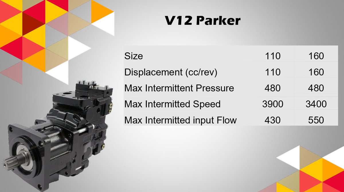heronfluidpower's tweet photo. High pressure and high efficiency: variable displacement piston motor
#pumps #motors #electromechanical #fluidpower #hydraulics #parker https://t.co/NNKGXGwlN3