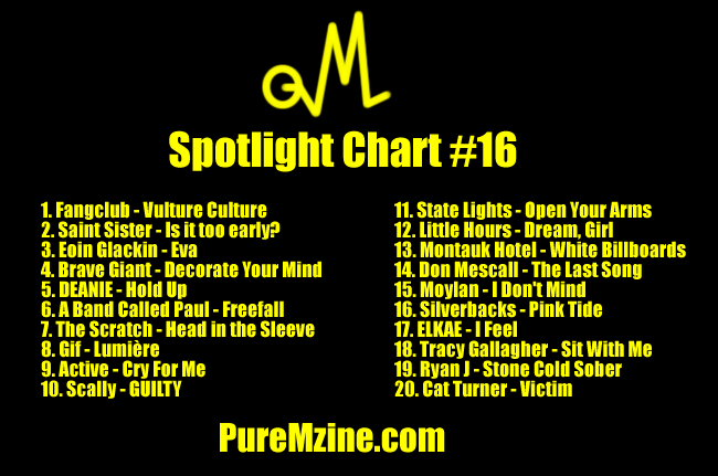 20 Chart Music