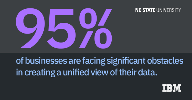Infographic: 5 questions to ask about AI and your supply chain data #WatsonSupplyChain bit.ly/2Y3fU3A