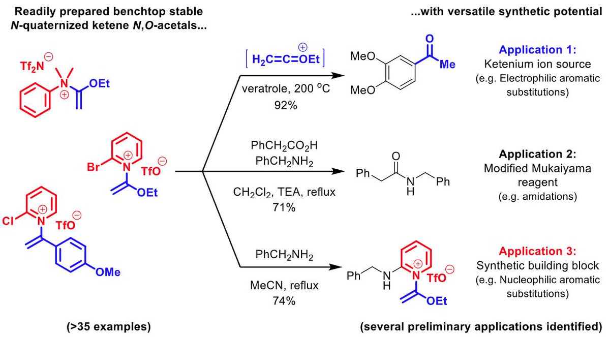 ChemRxiv's tweet photo. Synthesis of Bench-Stable N-Quaternized Ketene N,O-Acetals and Preliminary Evaluation as Reagents in Organic Synthesis by Max Majireck &amp; co-workers

https://t.co/xfc5I8TPFC https://t.co/AvFeGRc4Ae
