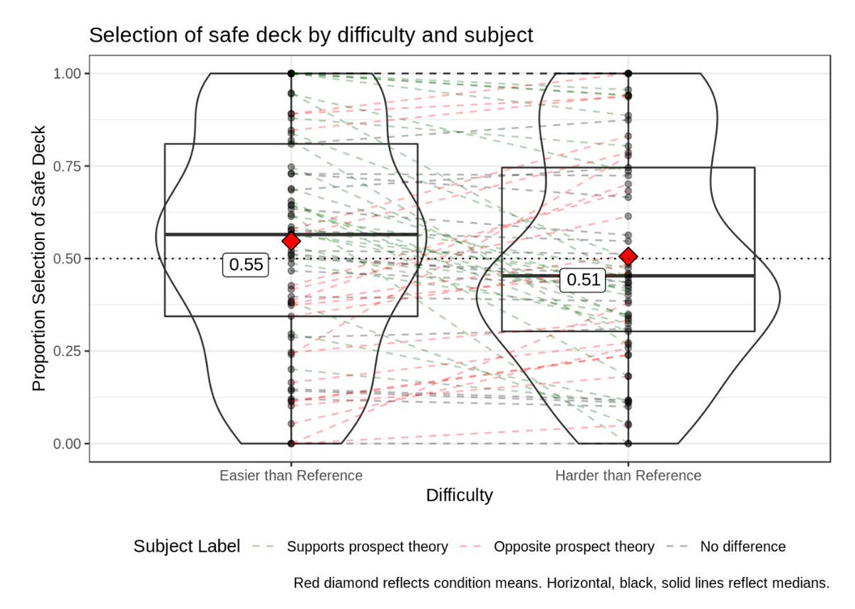 dab414's tweet photo. When your dissertation data is underwhelming so you use pretty plots to make it feel more whelming 😩 https://t.co/DuAUbbXnY5