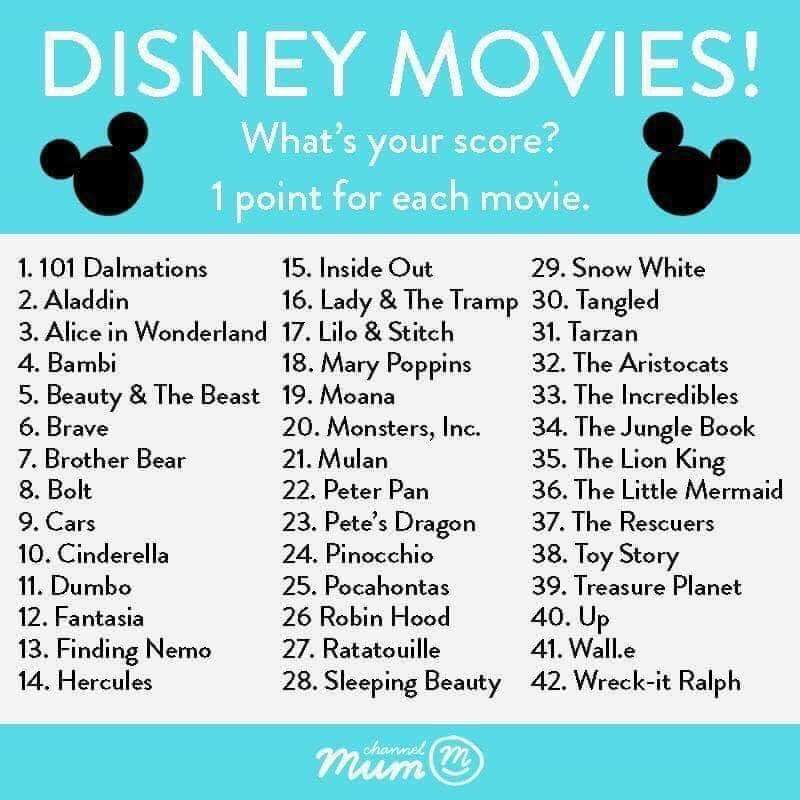 withlovefromlou's tweet photo. I've seen 36 of the 42 @Disney movies on @ChannelMum's list. And Tangled and Hercules are my faves 😍 How about you guys!? #disneymovies #addictedtodisney https://t.co/aecp6kgGWl
