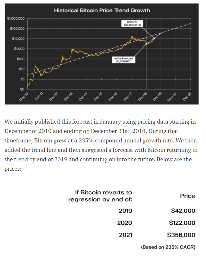 VentureCoinist tweet picture