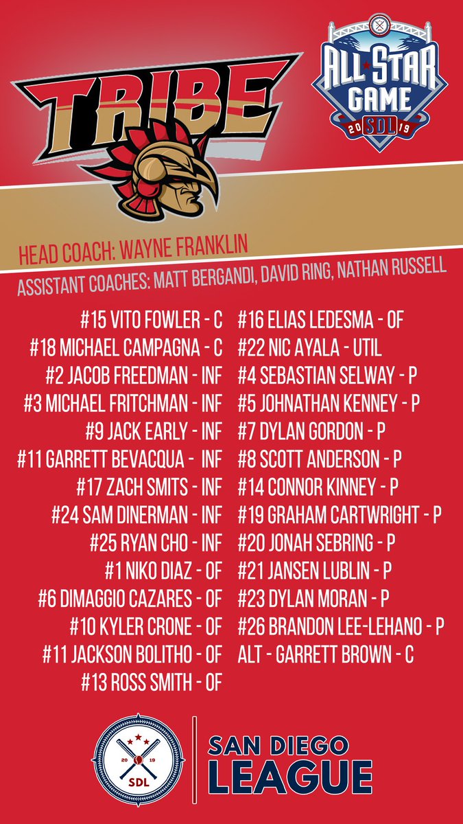 Congratulations to your 2019 #SanDiegoLeague All Stars. The Waveriders will take on the Tribe at <a href="/CSUSMcougars/">CSUSM Athletics</a> baseball field on Thursday, Aug 1st at 3:05pm.